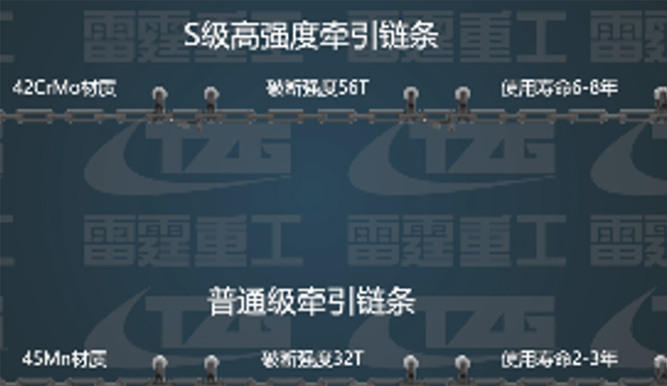 S級高強(qiáng)度牽引鏈條